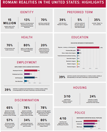 Report infographic