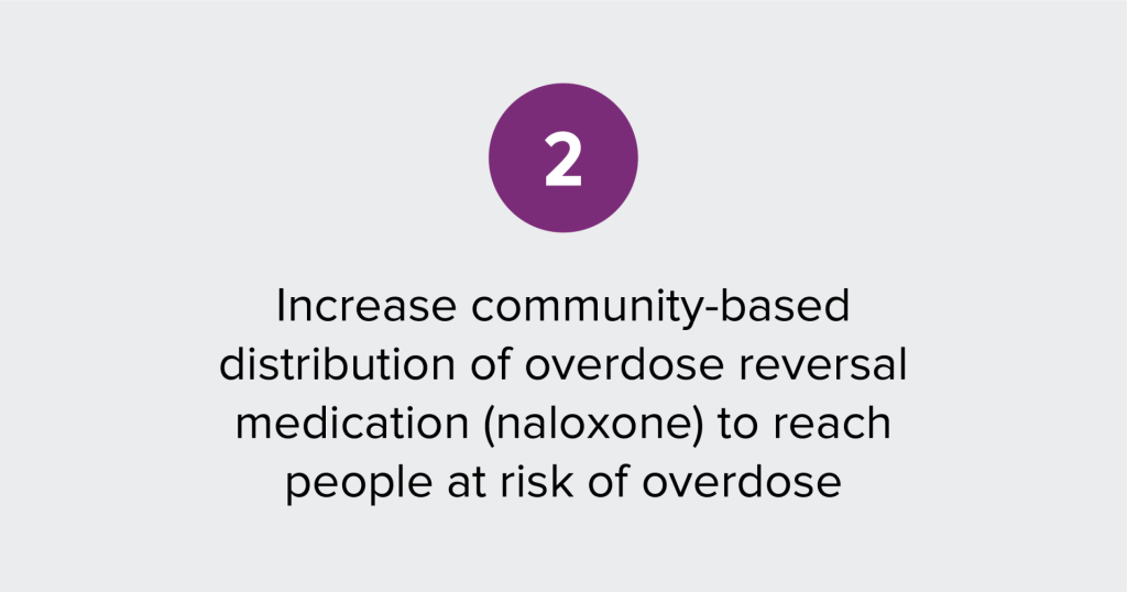 Text of report recommendation 2: Increase community-based distribution of overdose reversal medication to reach people at risk of overdose