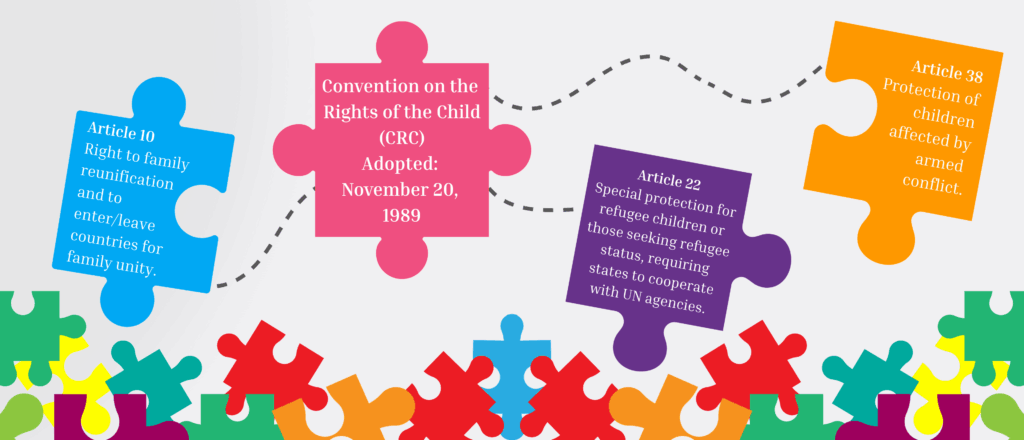 Graphic with connected puzzle pieces showing which articles of the Convention on the Rights of the Child (CRC) apply to FXB's distress migration work.