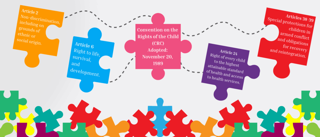 Graphic with connected puzzle pieces showing which articles of the Convention on the Rights of the Child (CRC) apply to FXB's Palestine Program for Health and Human Rights.