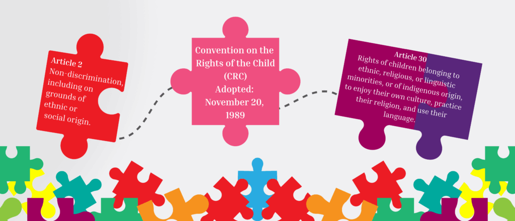 Graphic with connected puzzle pieces showing which articles of the Convention on the Rights of the Child (CRC) apply to FXB's Roma Program for Health & Human Rights.