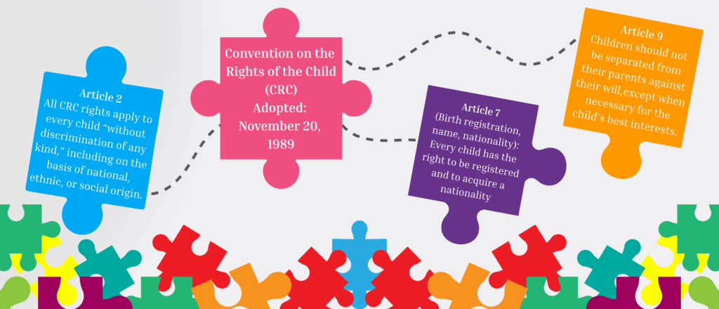 Graphic with connected puzzle pieces showing which articles of the Convention on the Rights of the Child (CRC) apply to FXB's Program on Immigrants and Unhoused Communities.