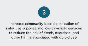 Text of report recommendation 3: Increase community-based distribution of safer use supplies and low-threshold care to reduce the risk of death, overdose, and other harms associated with opioid use