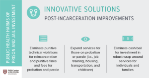 Prison Harms Statement Infographic