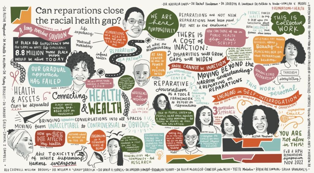 Graphic recording of the symposium "Can reparations close the racial health gap?" created by Laura Chow Reeve.